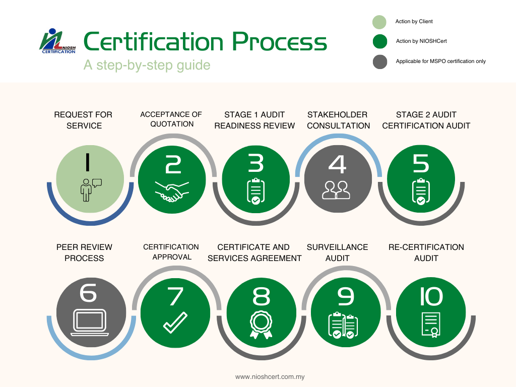 NIOSH Certification